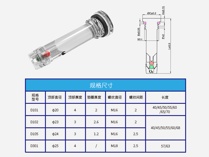 蓄電池狀態(tài)指示器D101-105、D301